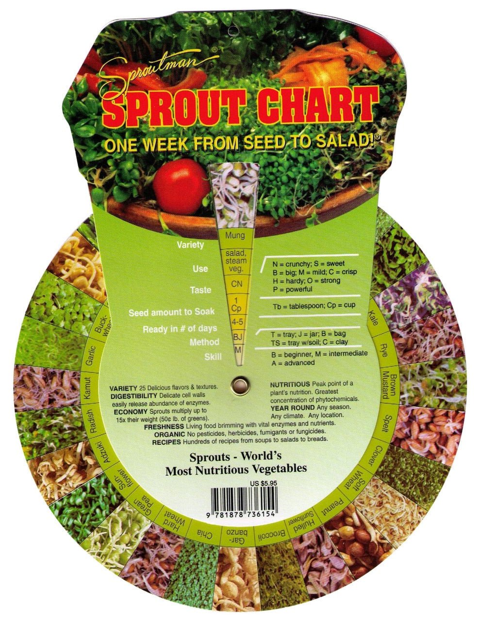 Sproutman®'s "Turn-the-Dial" Sprout Chart - Sproutman